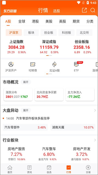 东方财富网9
