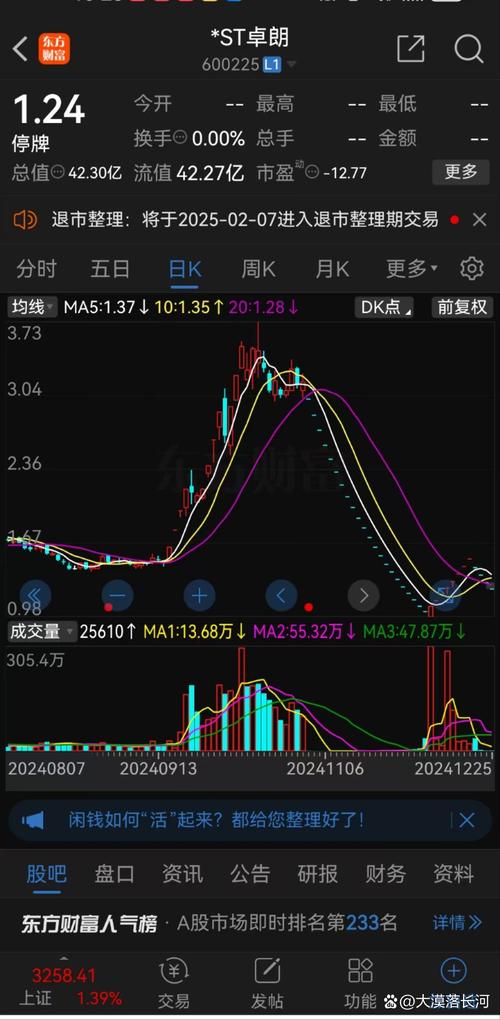 退市股民_股票退市股民钱怎么办_退市股民的股票怎么办