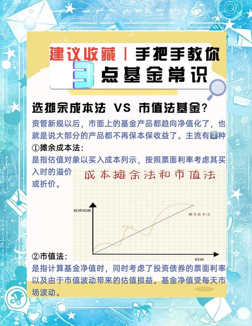 股民基民常备手册：股票篇和基金篇_适合上班族的投资基金策略_普通基民投资基金法则