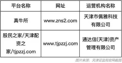 警惕场外配资风险_场外配资黑名单曝光_期货app配资平台