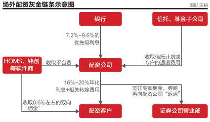 场外配资系统分仓模式_期货配资协议_虚盘配资模式涉嫌诈骗