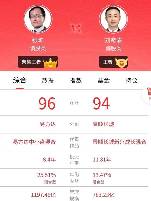 明星基金经理社交化_广发基金论坛 基民家常事_基金圈饭圈化现象