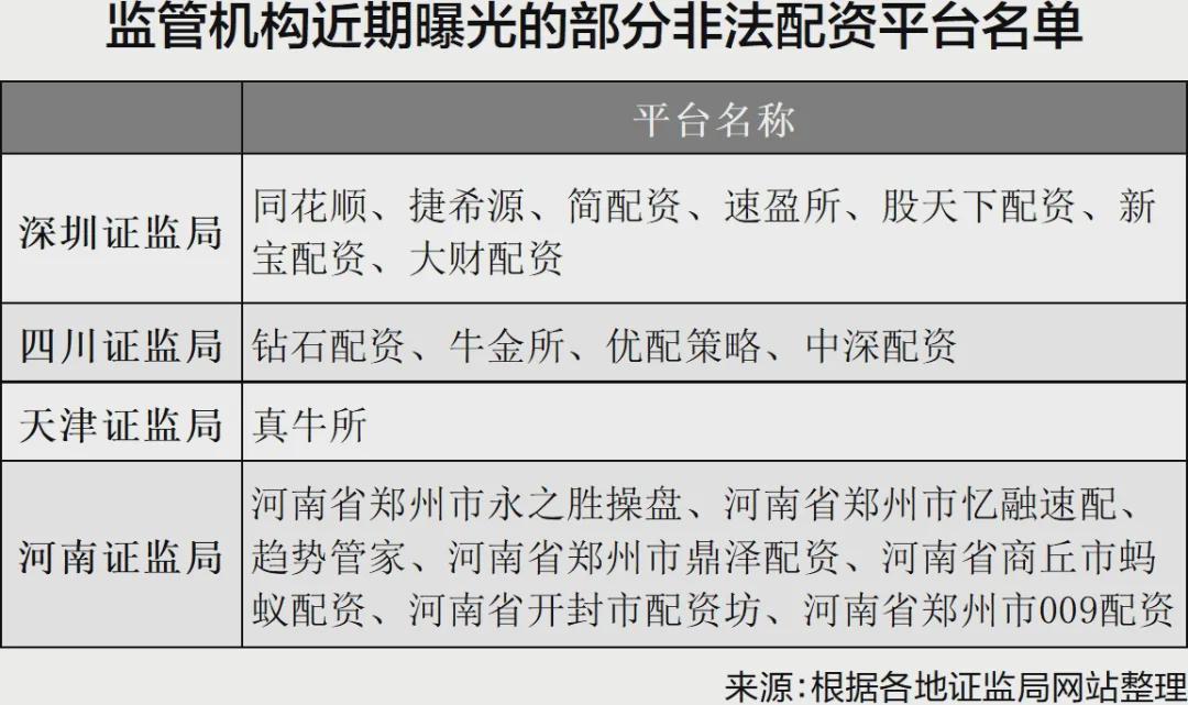 期货app配资平台_场外配资监管整顿 非法配资黑名单 投资者防范非法配资