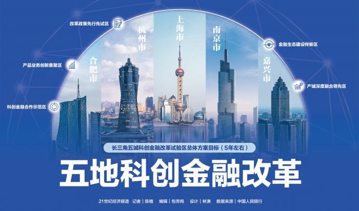天津滨海新区综合配套改革试验金融创新专项方案_天津开发区改革具体措施_天津开发区改革