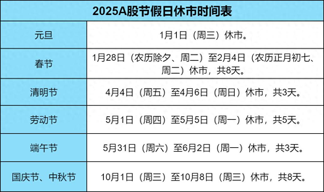2025股市新年休市时间_2025股民资源电话_A股港股休市时间表2025