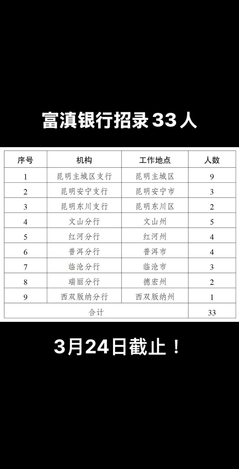 富滇银行金旅贷_旅行消费金融_云南文旅金融创新