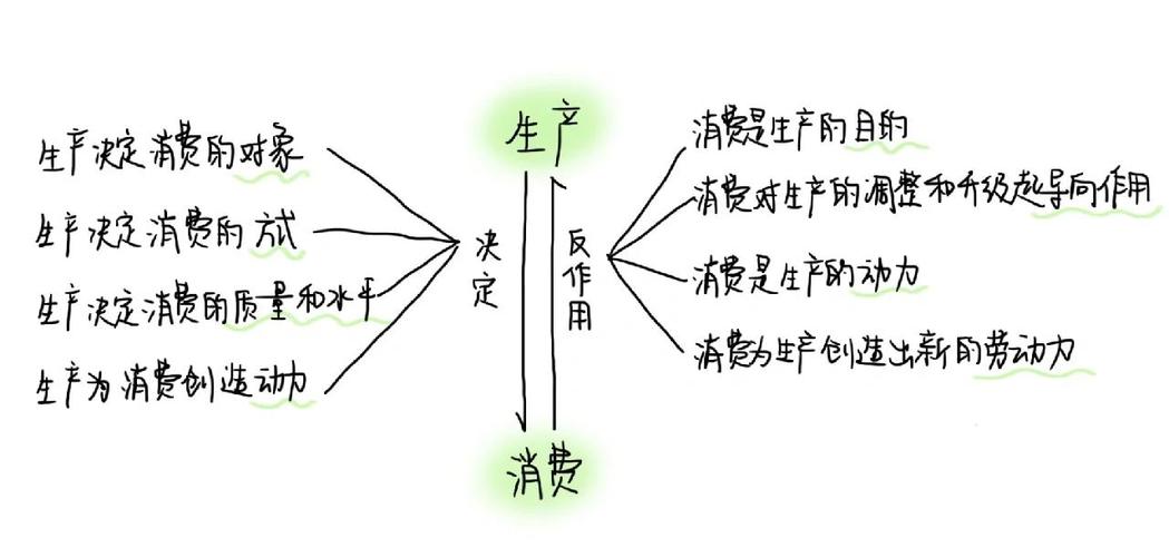 消费金融股份公司_消费与生产关系_消费定义