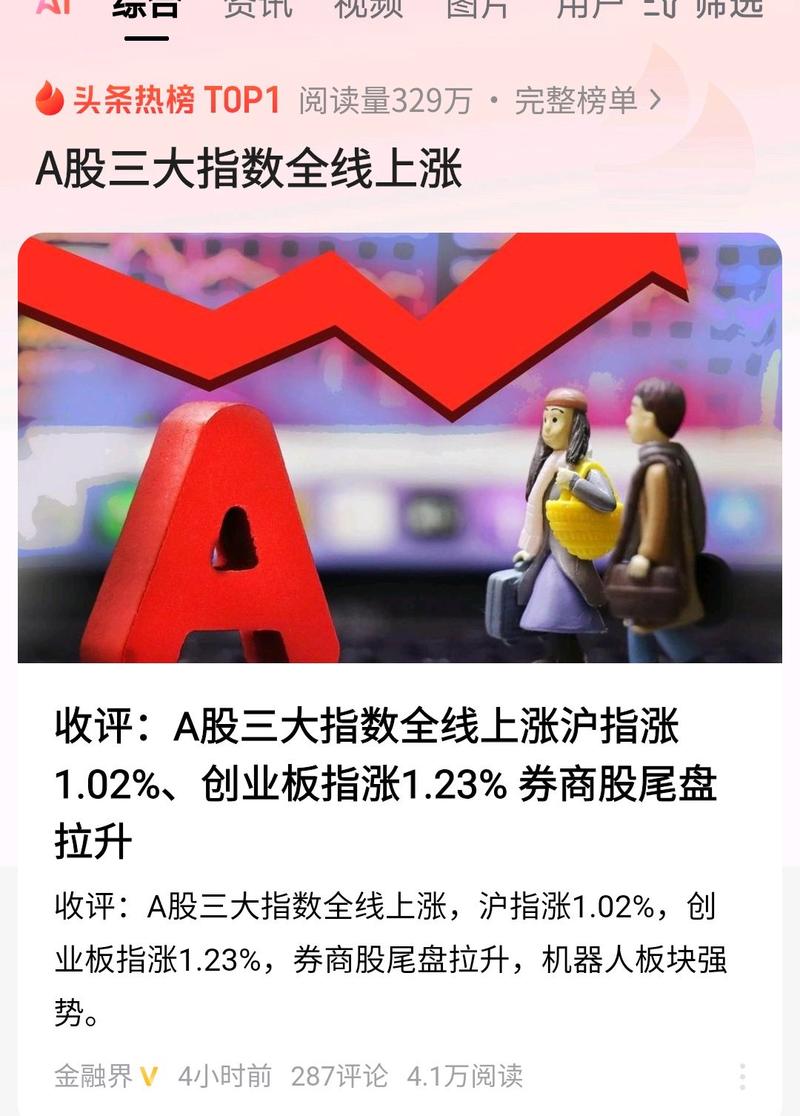 今日A股三大指数涨幅_行业板块涨幅及资金流向_金融市场的发展趋势