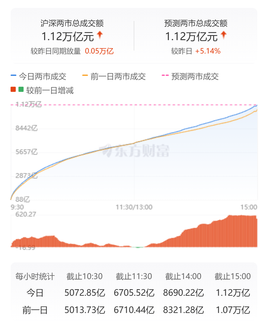 今日A股三大指数涨幅_行业板块涨幅及资金流向_金融市场的发展趋势
