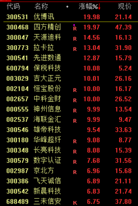 今日A股三大指数涨幅_行业板块涨幅及资金流向_金融市场的发展趋势