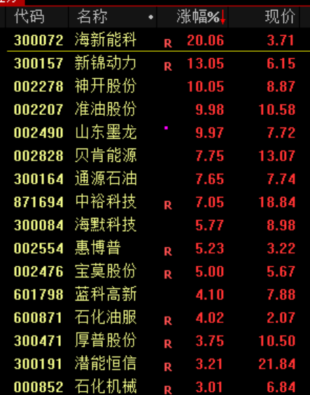 今日A股三大指数涨幅_金融市场的发展趋势_行业板块涨幅及资金流向