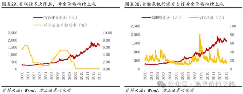 港股市场流动性分析_金融市场的发展趋势_方正证券港币汇率波动分析