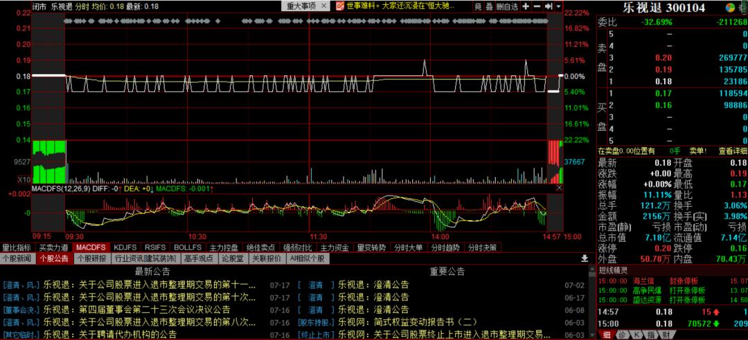乐视网退市原因分析_乐视网债务危机_股票退市股民钱怎么办