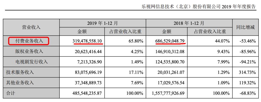 乐视网债务危机_股票退市股民钱怎么办_乐视网退市原因分析
