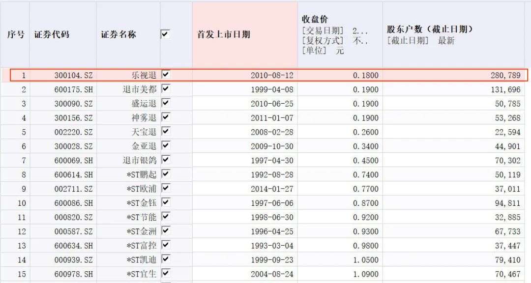 乐视网债务危机_乐视网退市原因分析_股票退市股民钱怎么办