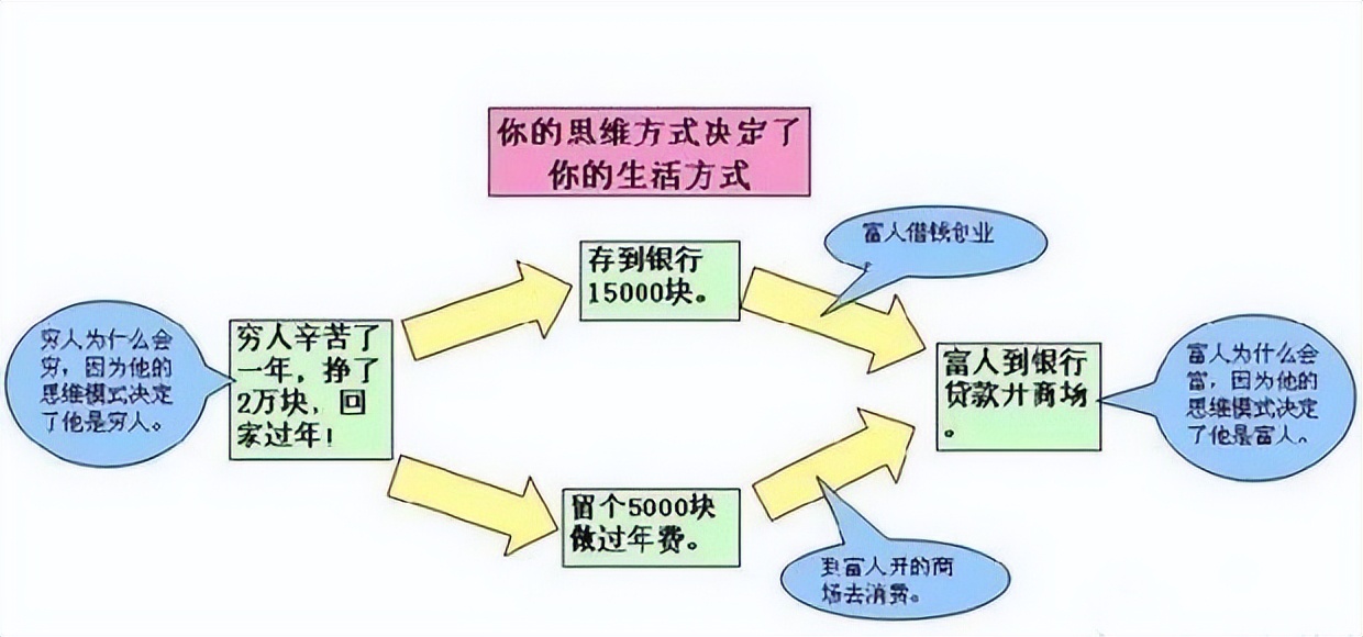 炒股与人生哲学_散户股民炒股故事_股市性格修炼