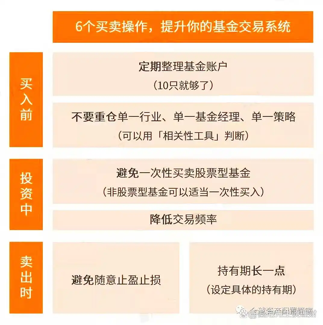 基金定投技巧_基金投资策略_新基民买基金