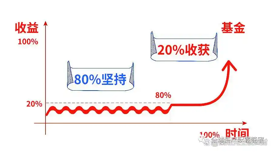 新基民买基金_基金投资策略_基金定投技巧