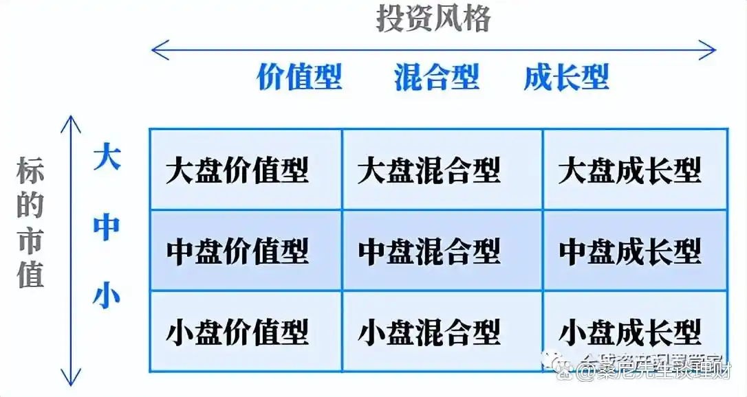 基金投资策略_基金定投技巧_新基民买基金