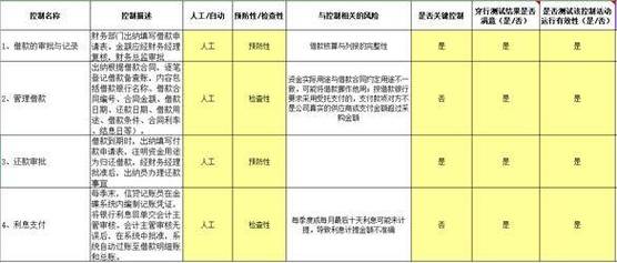 P2P平台风控管理_民间借贷风控流程_民间放贷入门