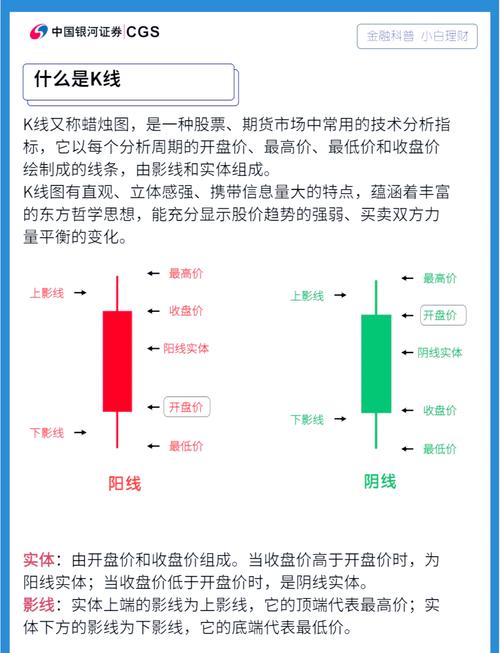 股票T线操作方法_划线工具在炒股软件的应用_T线分析法应用