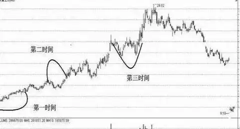 股民老张 股市中的博弈之道_ 炒股铁律养家干货 _老子道德经炒股技巧 