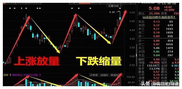 _ 炒股15年经验分享 _罗振宇:坚决不炒股
