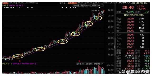  炒股15年经验分享 _罗振宇:坚决不炒股_