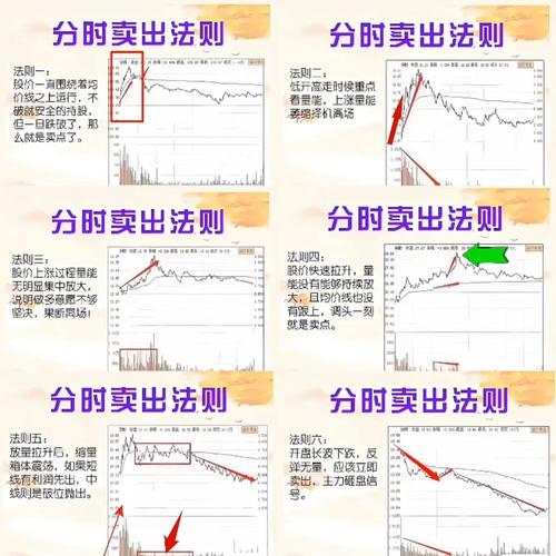 短线炒股绝招_短线炒股获利技巧_龙头股操作技巧