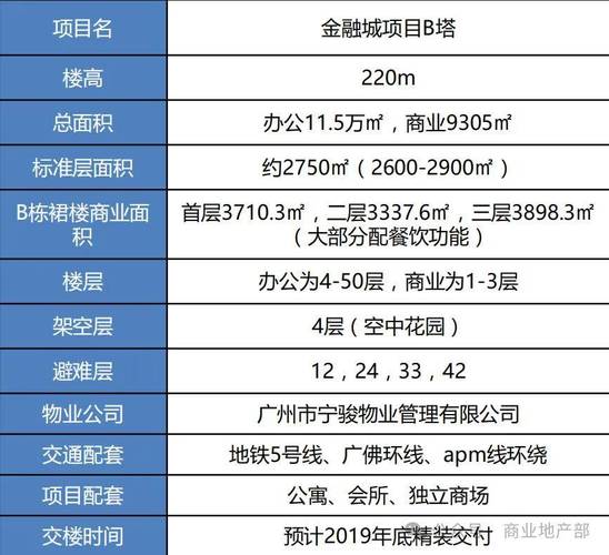 汇金国际金融中心220米地标资产现楼交付_汇金国际金融中心广州天河CBD售楼处电话_富力国际金融中心