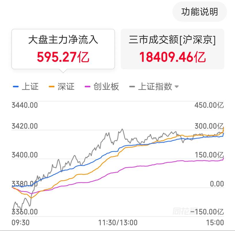 全球金融中心指数_中证行业分类标准_中证中国内地企业全球金融综合指数