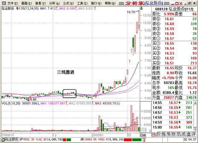 股民大家庭股票_股票抄底口诀_135均线战法