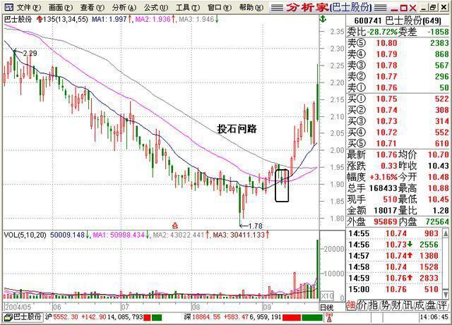 股票抄底口诀_股民大家庭股票_135均线战法