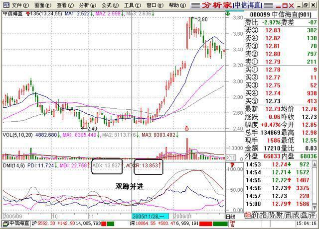 股民大家庭股票_135均线战法_股票抄底口诀