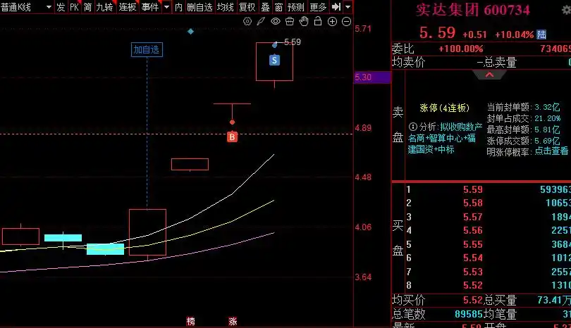 价值投资与打板对比_你见过炒股技术好的人嘛_打板交易策略