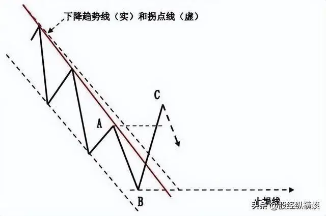 你见过炒股技术好的人嘛_股票投资个人素质要求_投资趋势交易方法