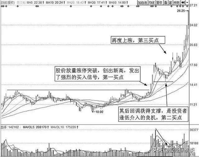 投资趋势交易方法_你见过炒股技术好的人嘛_股票投资个人素质要求