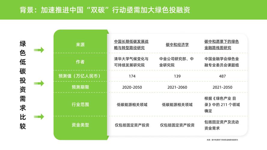 绿色金融支持项目目录2025版_绿色信贷绿色债券精准高效流向_浙江绿色金融