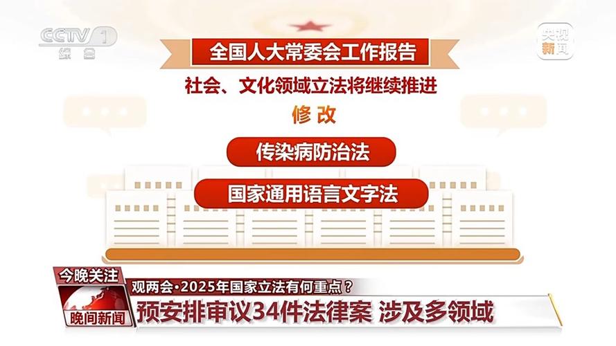  金融法制定进程 _加快金融体制改革_