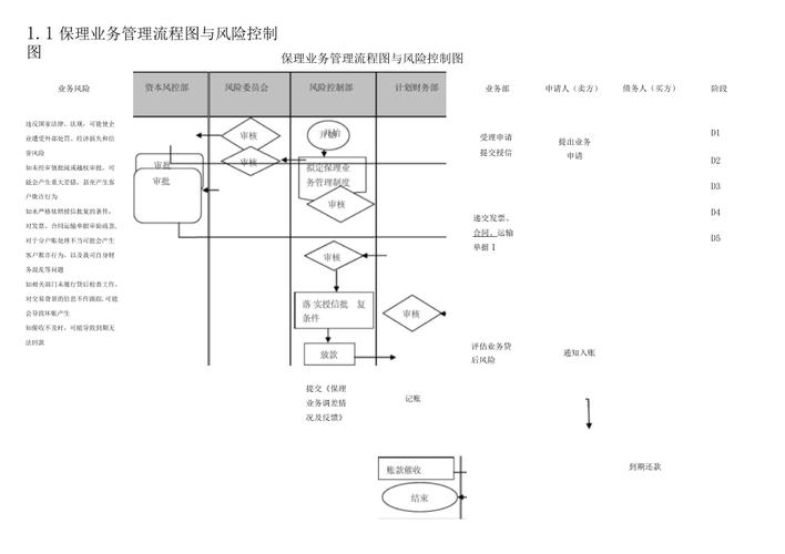 保理公司可以放贷吗_商业保理融资模式_供应链金融商业保理应用