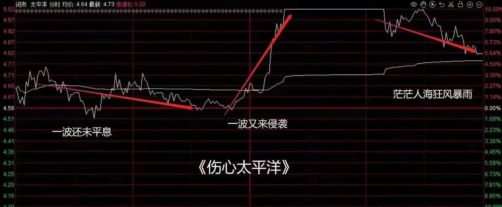 8月券商板块走势预测_股民学院视频教程_券商股波动分析