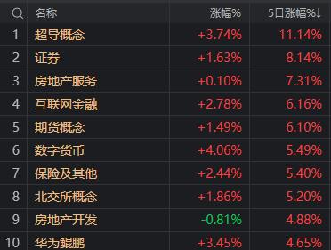 股民学院视频教程_券商股波动分析_8月券商板块走势预测