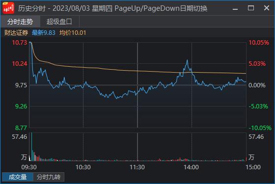 8月券商板块走势预测_股民学院视频教程_券商股波动分析
