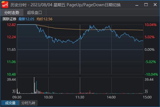 股民学院视频教程_券商股波动分析_8月券商板块走势预测