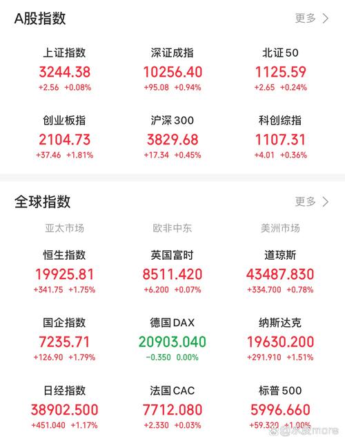 股民学院视频教程_券商股波动分析_8月券商板块走势预测
