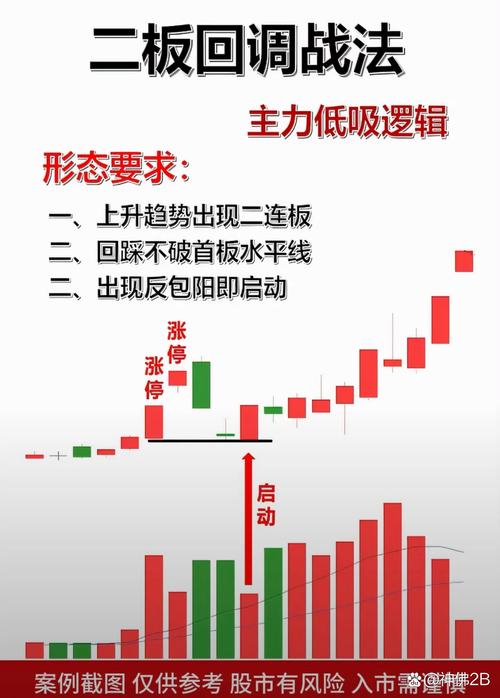 新股民晋级宝典_初级阶段股民特征_股民成熟经历三个阶段