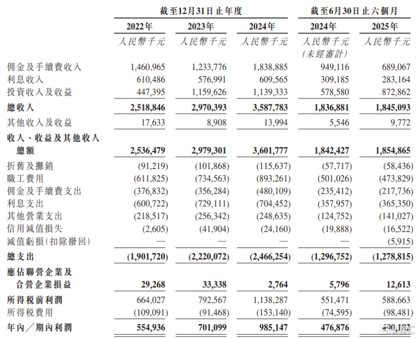 公司经营业绩，图片来源于招股书