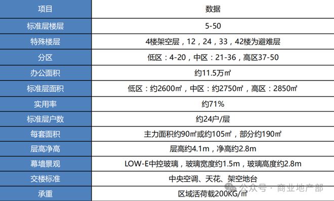 汇金国际金融中心 广州天河区写字楼_富力国际金融中心_汇金国际金融中心 220米天际塔尖地标