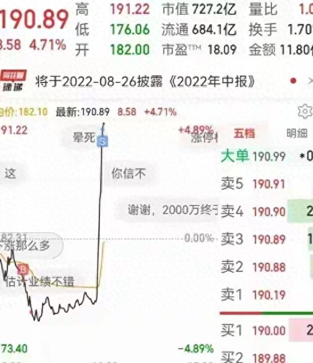 炒股开户流程图_炒股开户选券商_市盈率PEG市净率分析