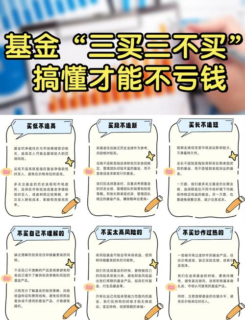 基金投资常见误区_新手基金避坑指南_新基民买基金